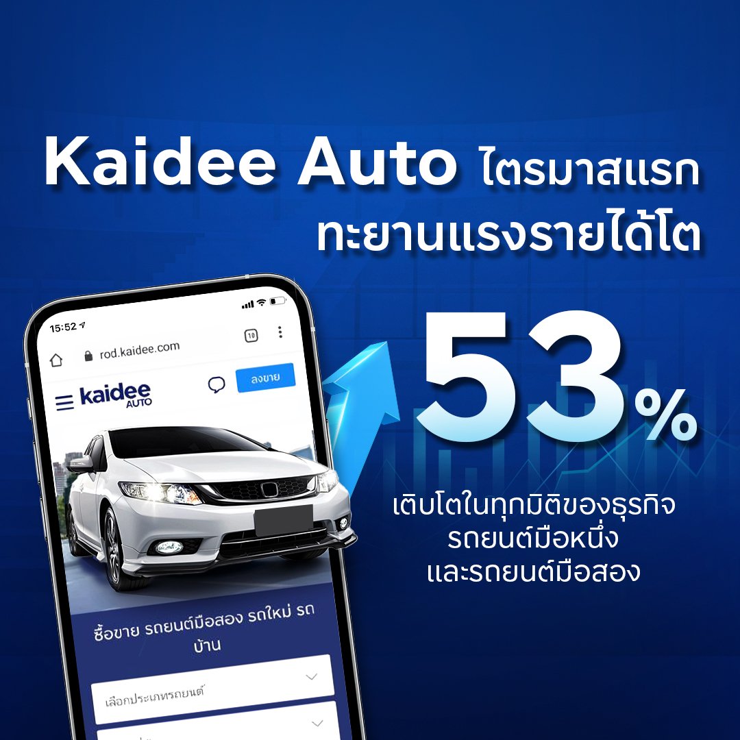 Kaidee Auto ไตรมาสแรก รายได้โต 53% เติบโตในทุกมิติของธุรกิจรถยนต์มือหนึ่งและรถยนต์มือสอง